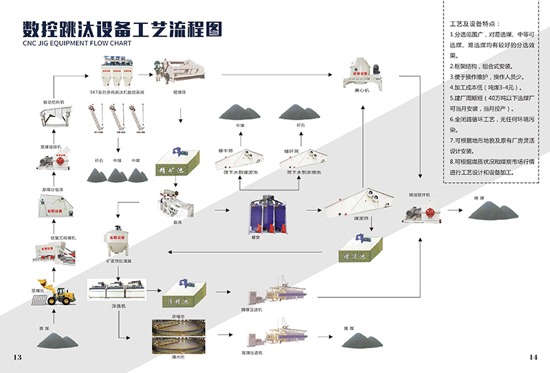 數控跳汰設備工藝流程圖